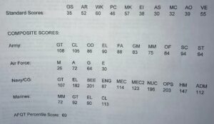 ASVAB Test Scores
